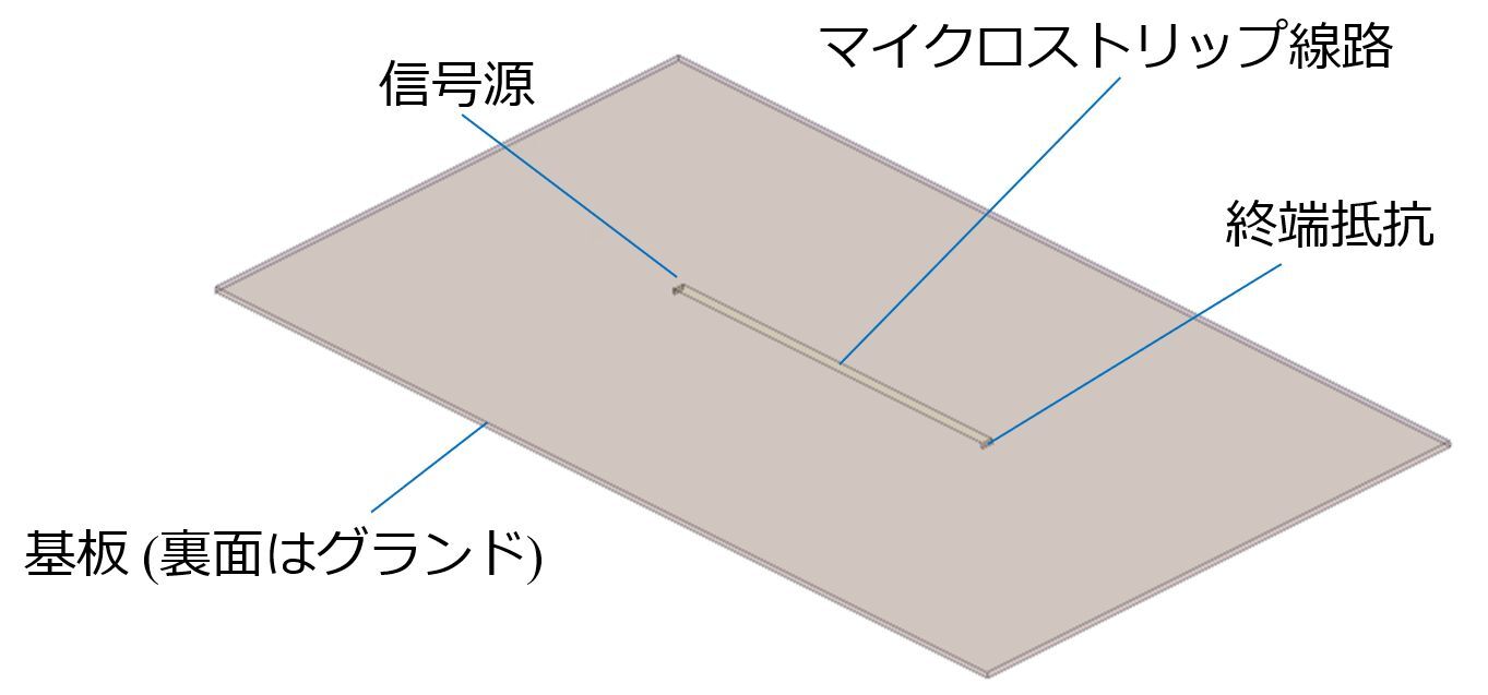 Simcenter Fekoの時間領域解析