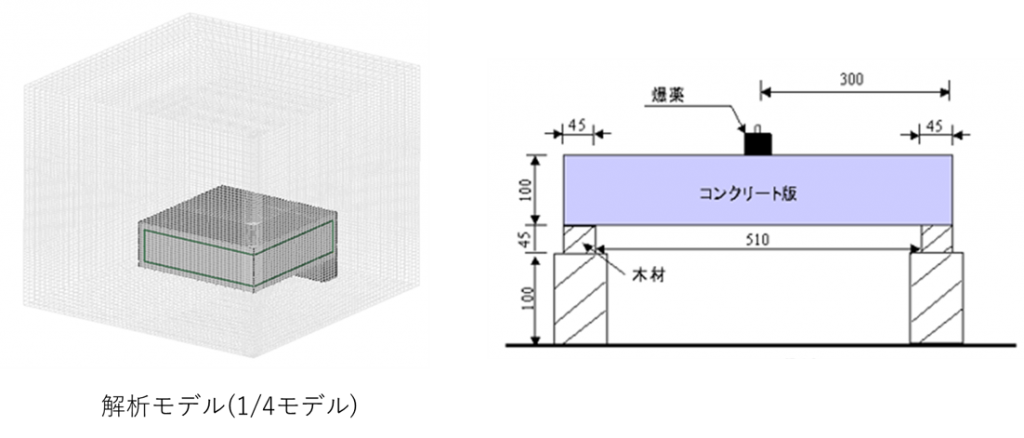 解析モデル-1024x438
