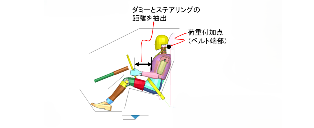 Altair Twin Activateを利用したロードリミッタの事例