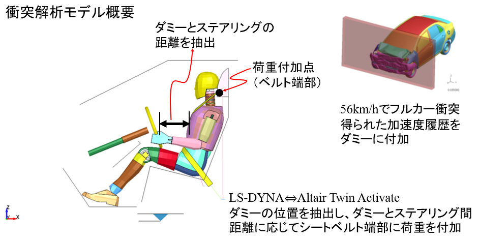 1解析モデル概要_ロードリミッタ-2-1
