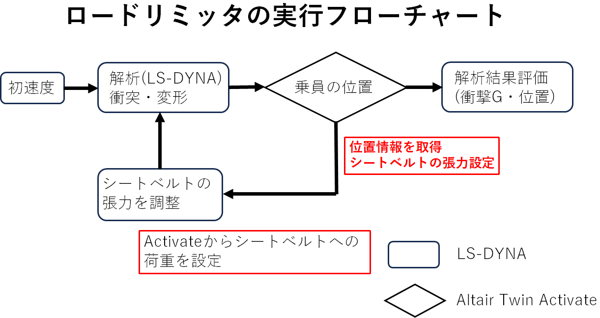 2フローチャート_ロードリミッタ-1-1
