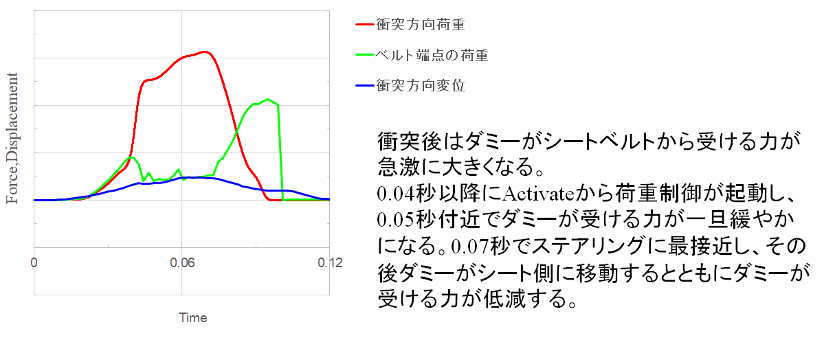 4荷重・変位履歴_ロードリミッタ-1-1-2
