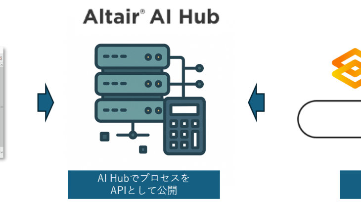 Rapidminer AI StudioによるLS-DYNAキーワード情報検索システムの構築例