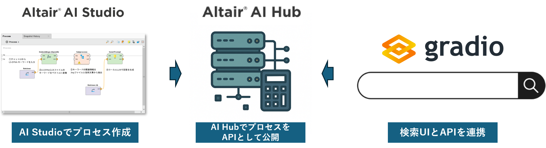 AI-Hub連携_3
