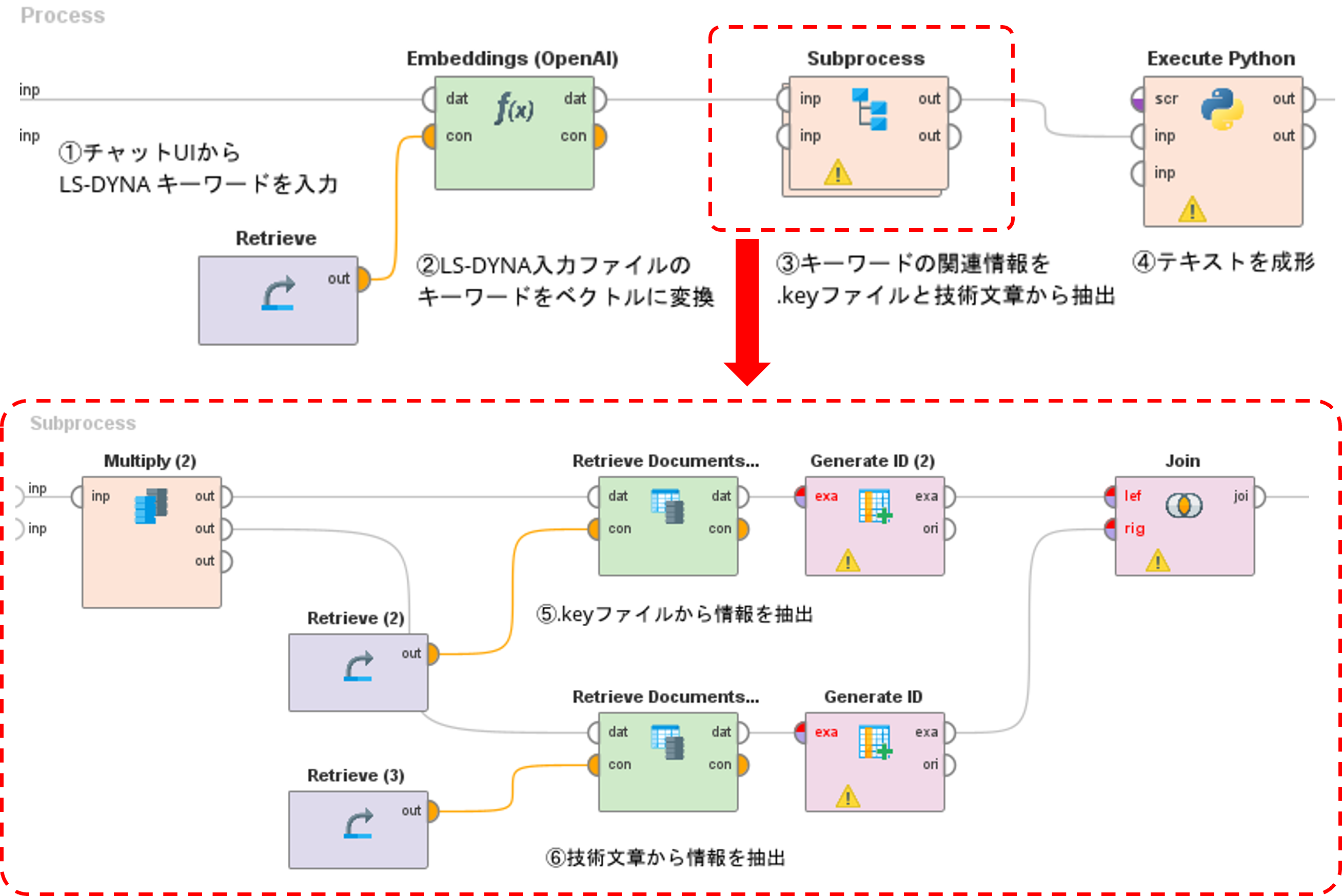 AI-Studioプロセス_2