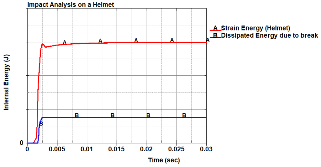 Absorbed_energy_helmet_impact_simulation-1024x532
