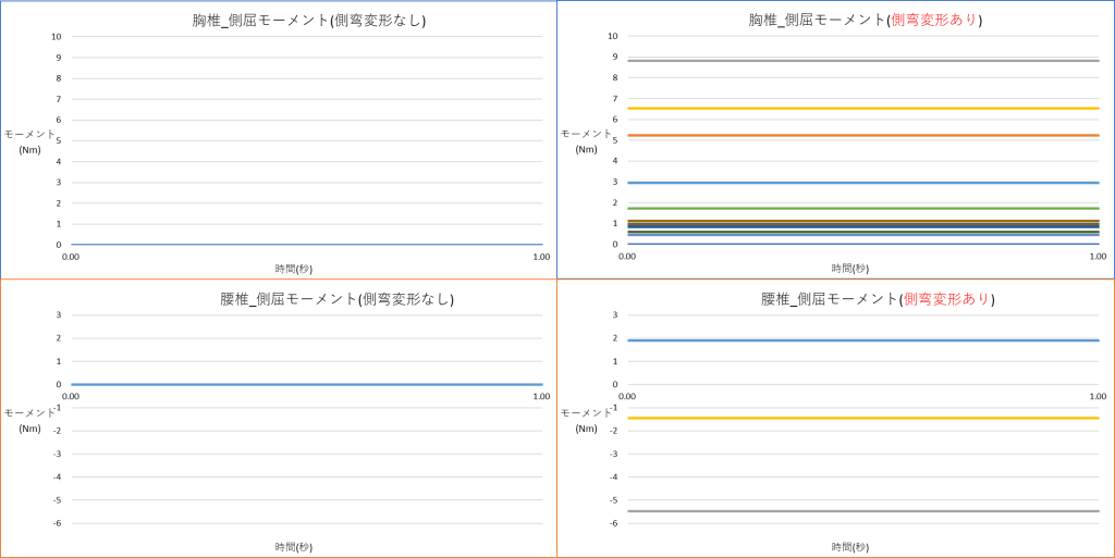 AnyBody-analysis-03-06