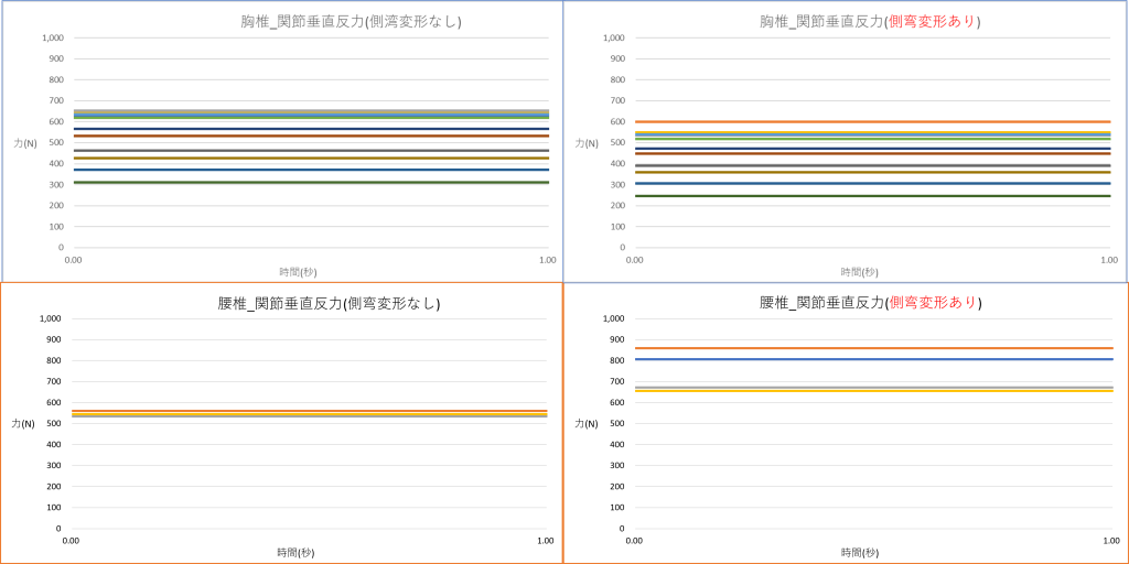 AnyBody-analysis-03-08