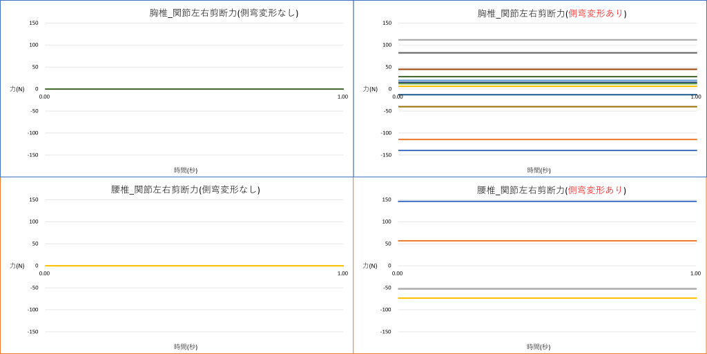 AnyBody-analysis-03-10