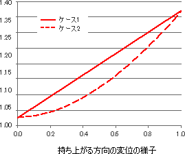 AnyBody-analysis-07-02