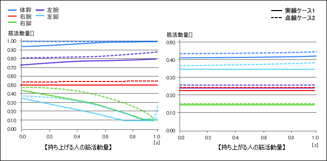 AnyBody-analysis-07-03