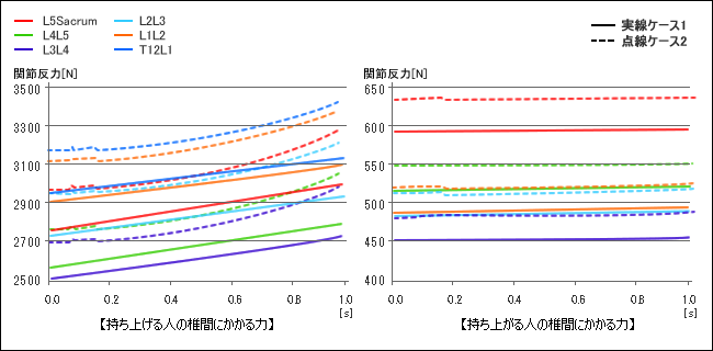 AnyBody-analysis-07-04