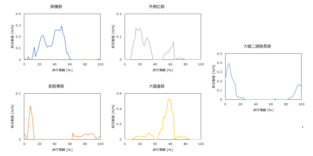 AnyBody-analysis-09-03