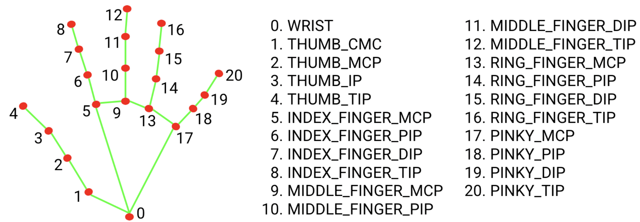 AnyBody-analysis-10-02
