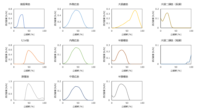 AnyBody-analysis-11-03