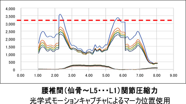 AnyBody-analysis-13-12