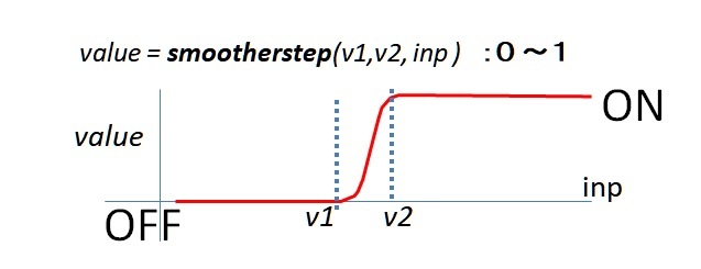AnyBody-analysis-18-02