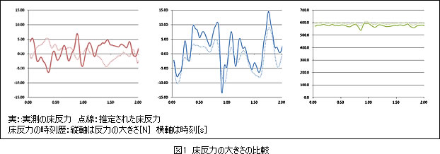 AnyBody-analysis-23-02