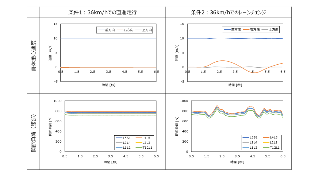 AnyBody-analysis-25-03