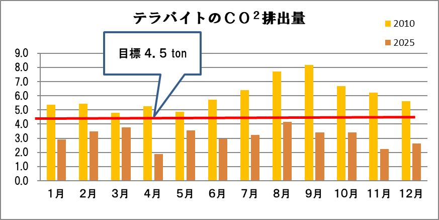 Co2_01
