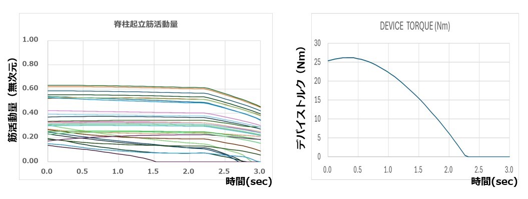 FEEDBACK_RESULTS