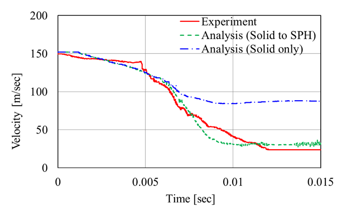 FEM-SPH-analysis-02