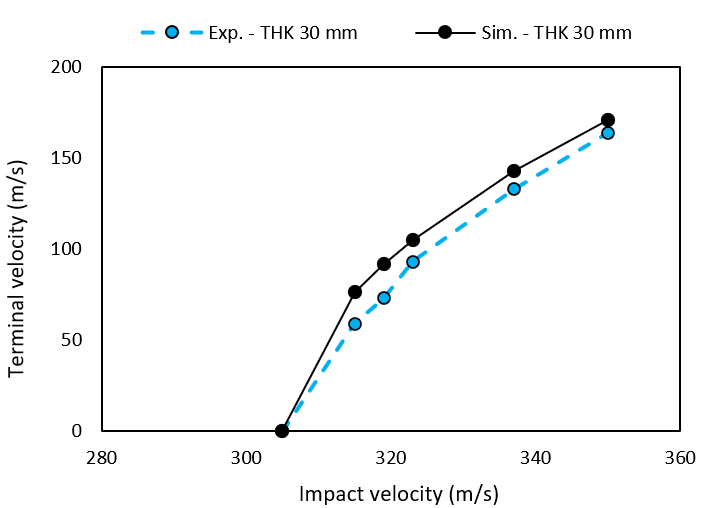 Fig2