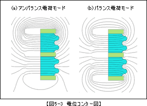 IES1-9