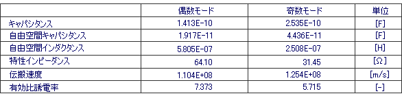 IES3-6