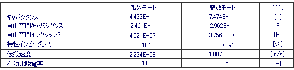 IES4-5