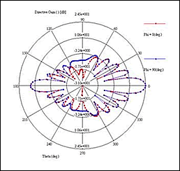 IES5_5