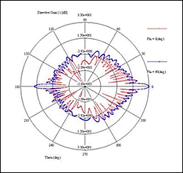 IES5_7