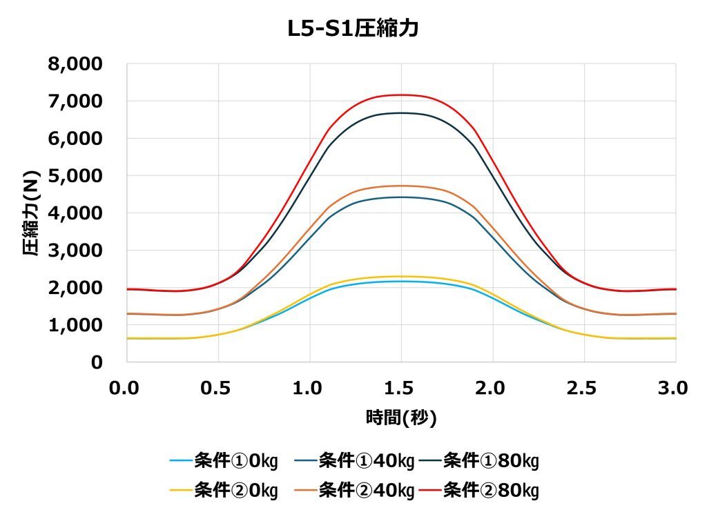 L5-S1_CompressionForce-1024x739