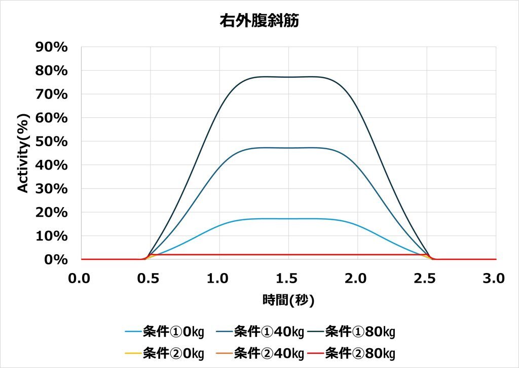 Oblique_Activity_Right-1024x725
