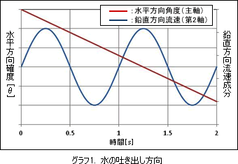 OpenFOAM-analysis-76-02