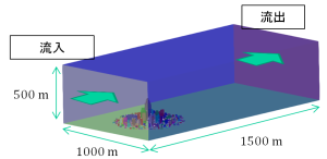 OpenFOAM-analysis-78-01