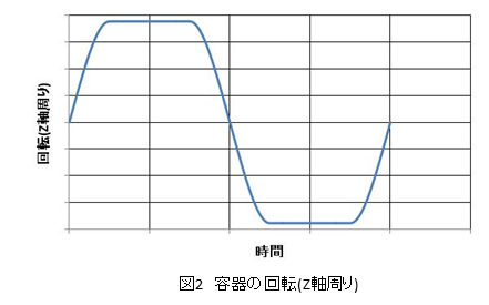 OpenFOAM-analysis-79-04