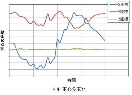 OpenFOAM-analysis-79-05-1