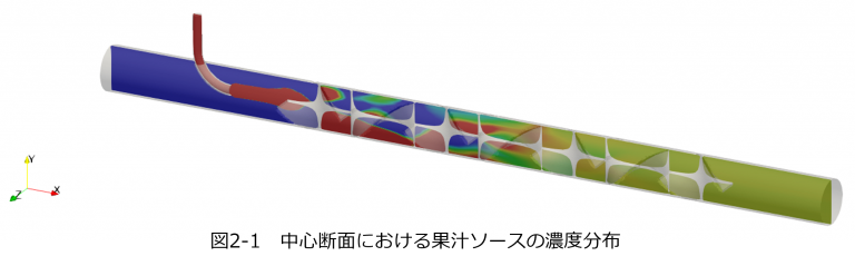 OpenFOAM-analysis-82-02