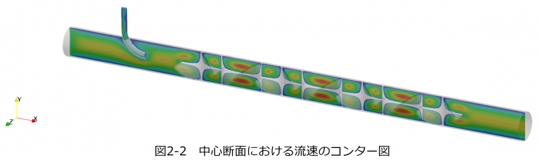 OpenFOAM-analysis-82-03