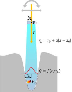 OpenFOAM-analysis-83-03