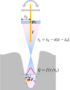 OpenFOAM-analysis-83-04
