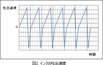 OpenFOAM_10