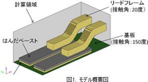 OpenFOAM_102