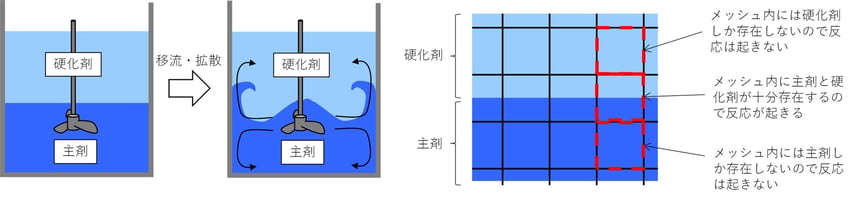 OpenFOAM_109