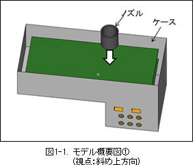 OpenFOAM_131