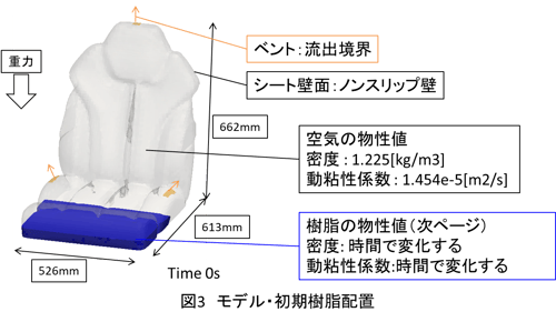 OpenFOAM_150