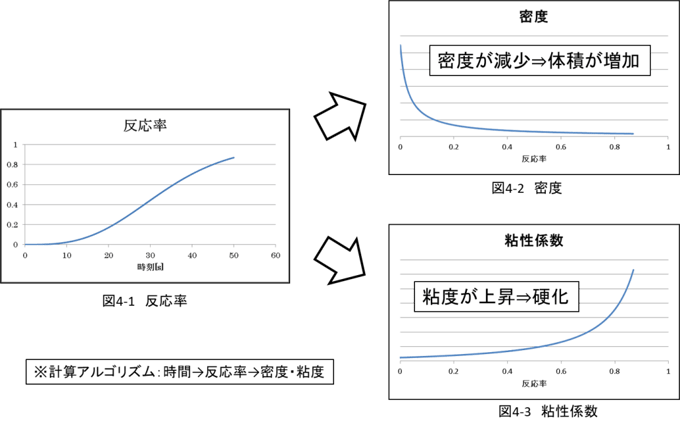 OpenFOAM_151