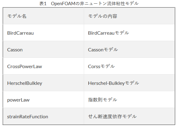 OpenFOAM_175