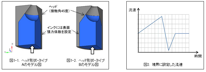 OpenFOAM_2